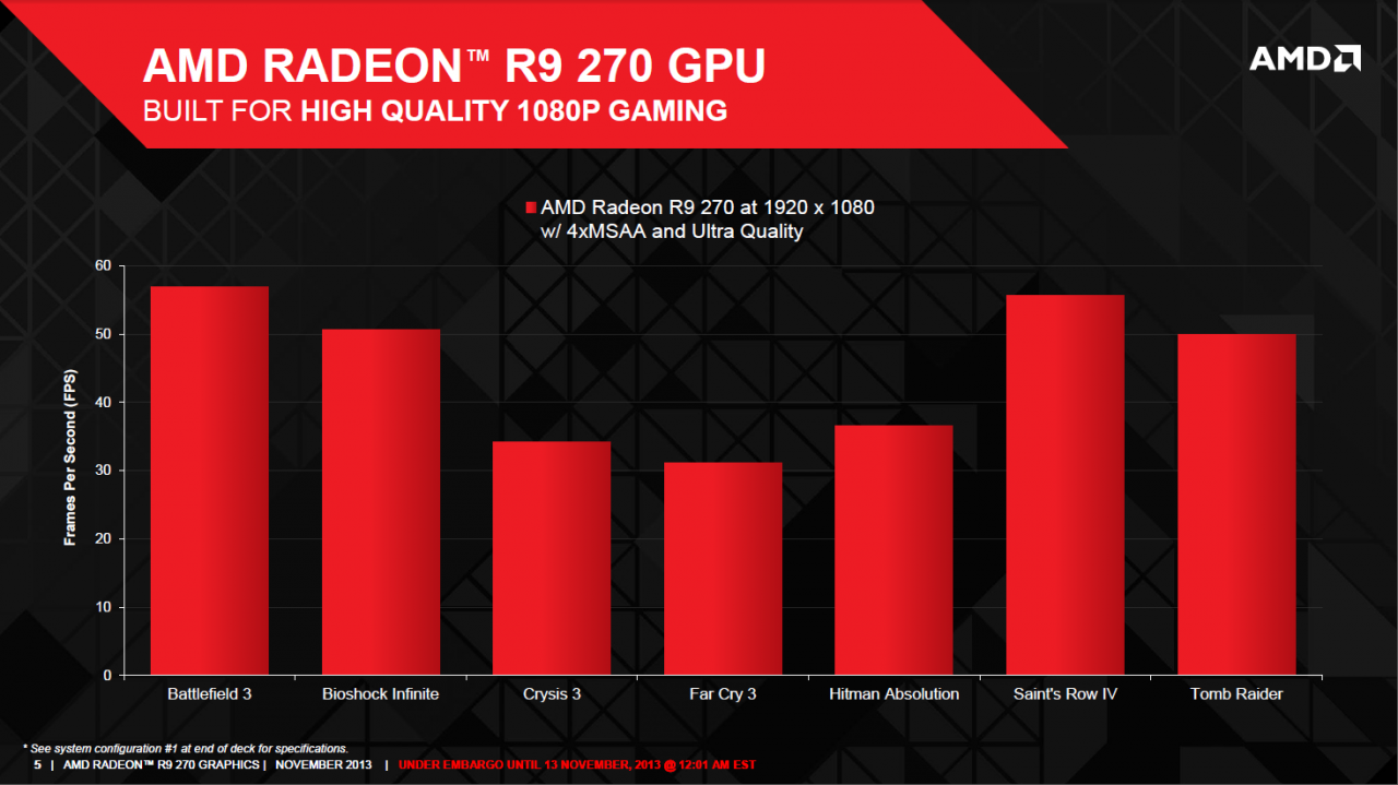 [12/11/2013] AMD Radeon R9 270 veröffentlicht: Ein Altbekannter neu aufgelegt (5)