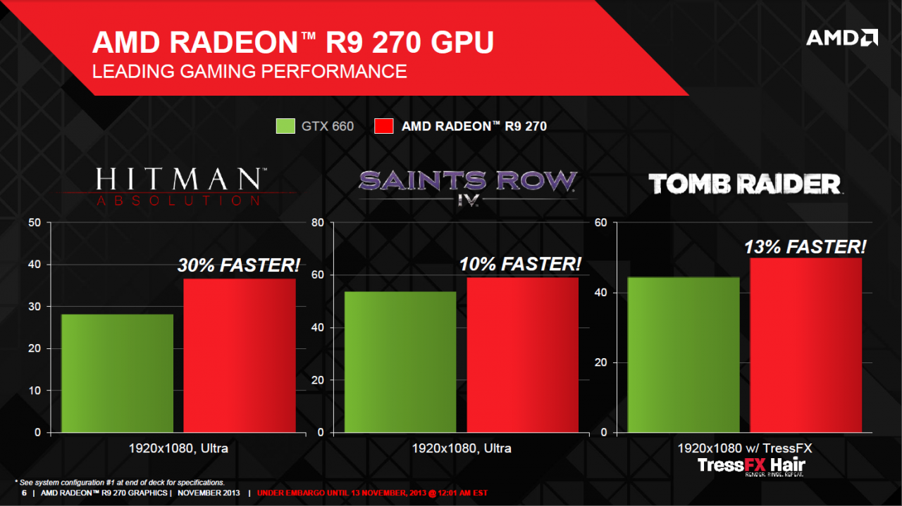 [12/11/2013] AMD Radeon R9 270 veröffentlicht: Ein Altbekannter neu aufgelegt (6)
