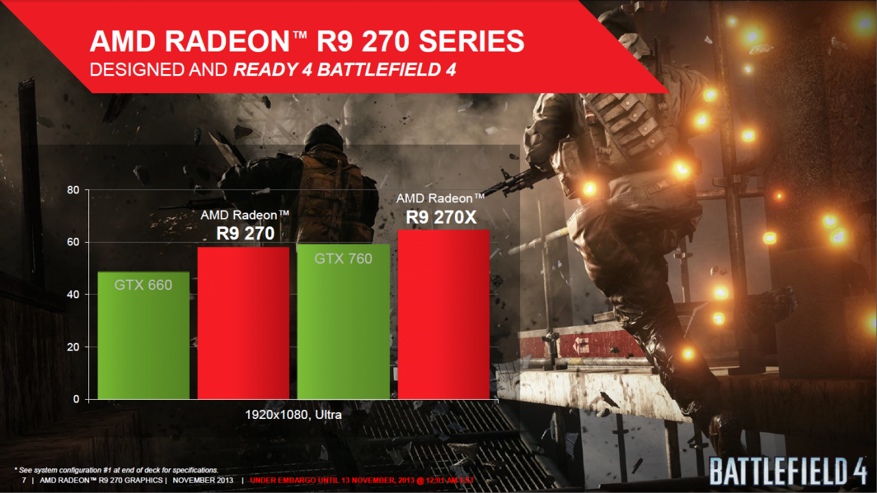 [12/11/2013] AMD Radeon R9 270 veröffentlicht: Ein Altbekannter neu aufgelegt (7)