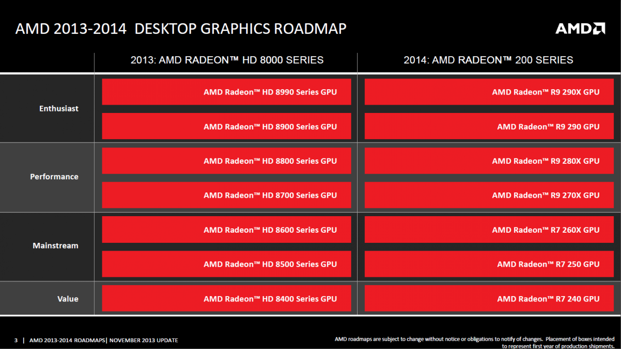 [21/11/2013] AMD Roadmap: Grafikkarten