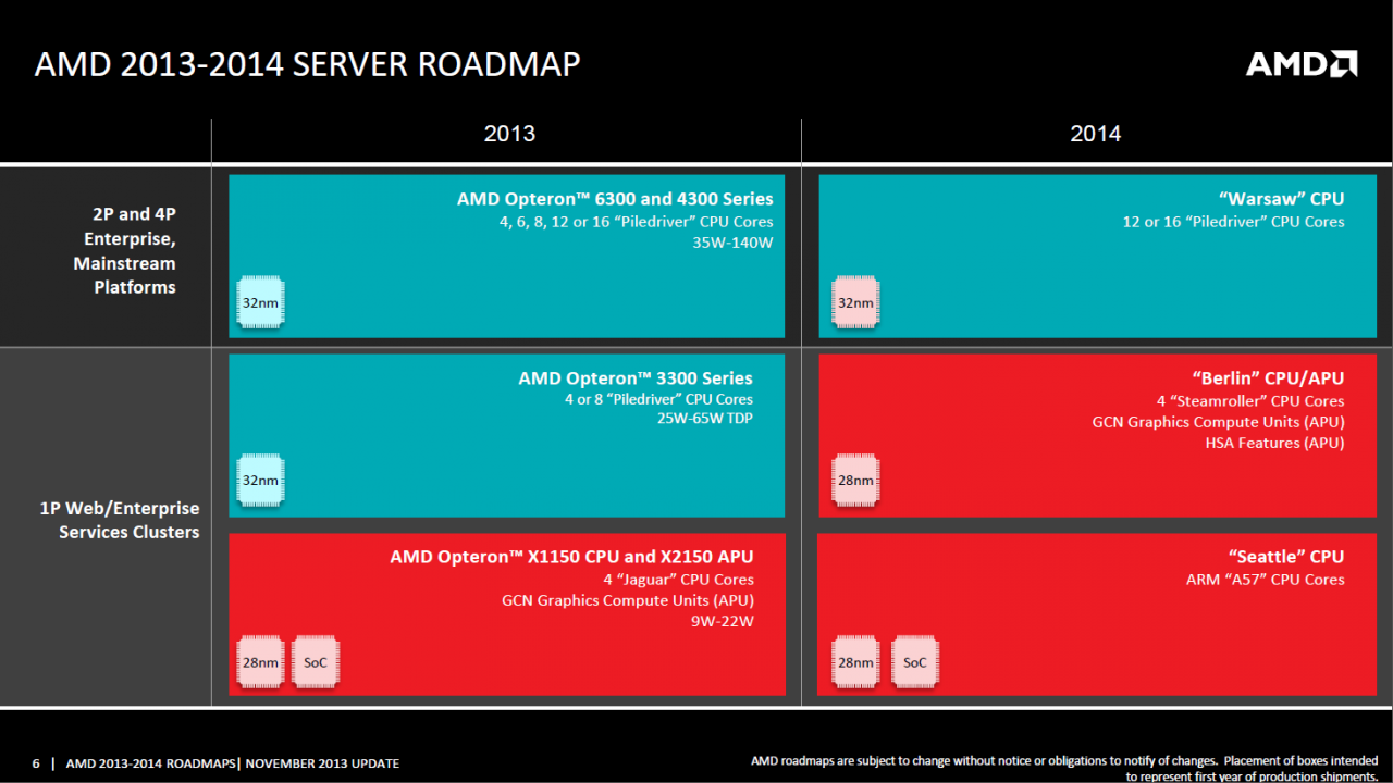 [21/11/2013] AMD Roadmap: Server