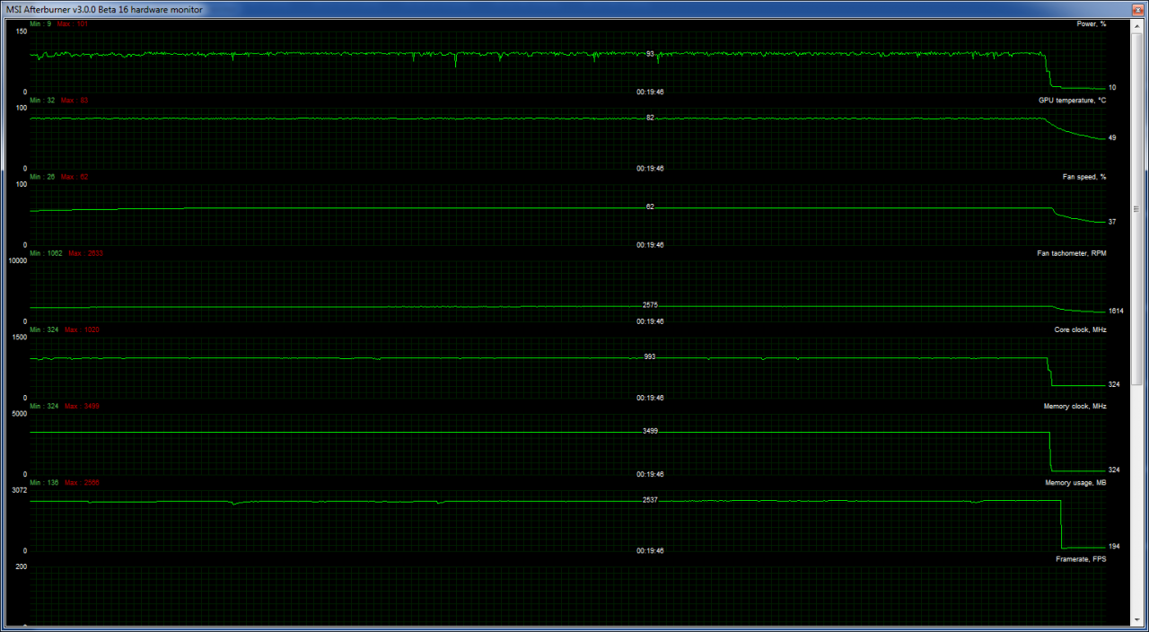 [07/11/2013] GTX 780 Ti in Battlefield 4: Afterburner-Protokoll nach 15 Minuten Volllast