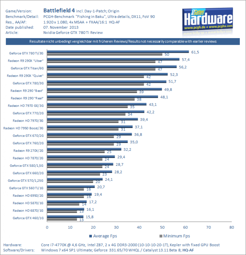 Geforce GTX 780 Ti Review Benchmark Battlefield 4 1080p