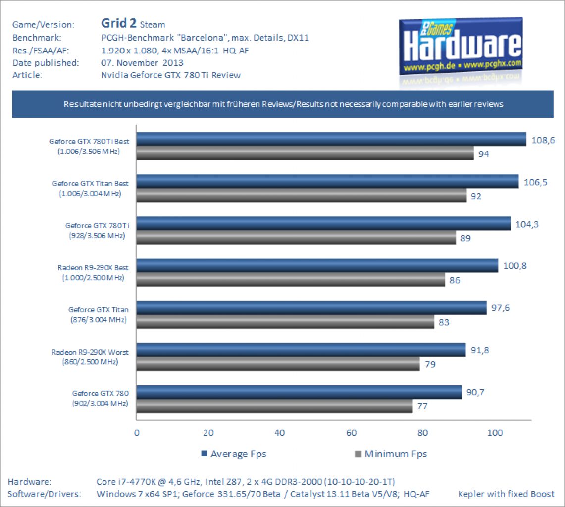 Geforce GTX 780 Ti Review Benchmark Grid 2 1080p