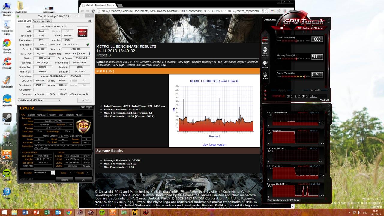[15/11/2013] Metro Last Light Benchmark R9-290-BIOS