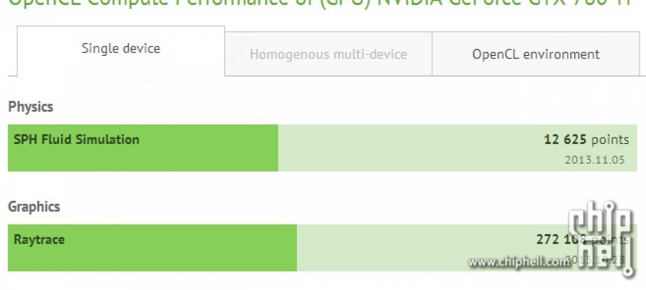 [06/11/2013] Nvidia Geforce GTX 780 Ti: Compute-Leistung unterhalb der GTX Titan? (3)