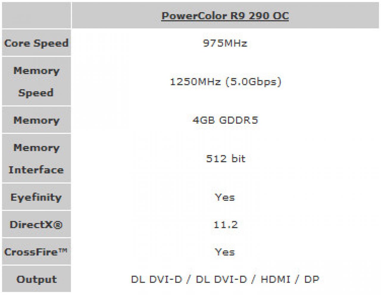 [04/11/2013] Powercolor kündigt Radeon R9 290 OC an (2)