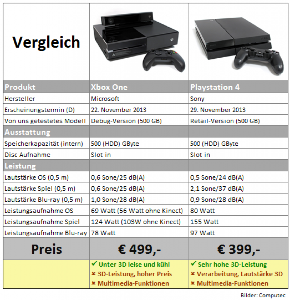 [27/11/2013] Testtabelle