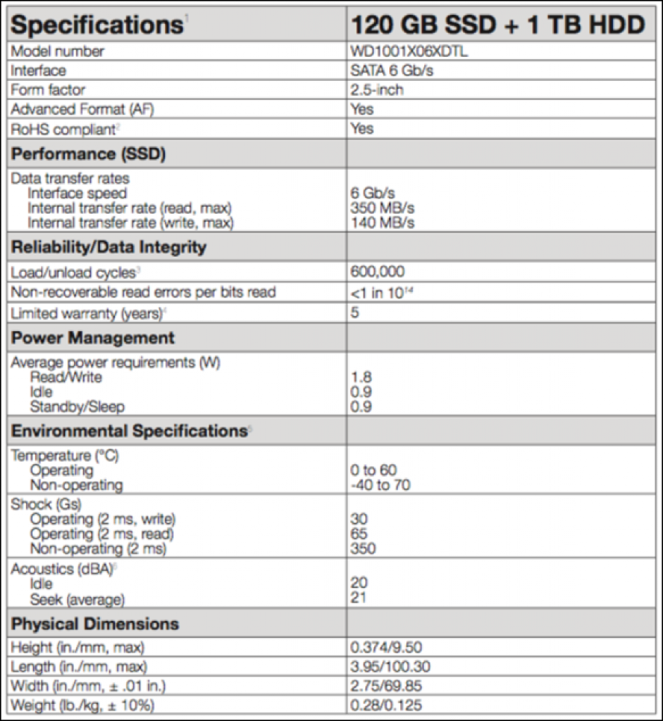 [22/11/2013] Western Digital Black²: Spezifikationen