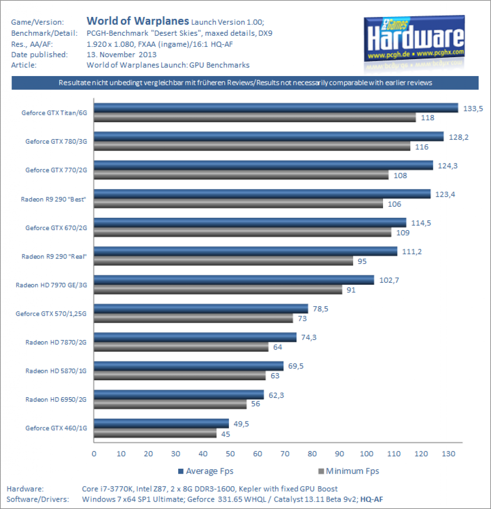 World of Warplanes - Benchmarks 1080p