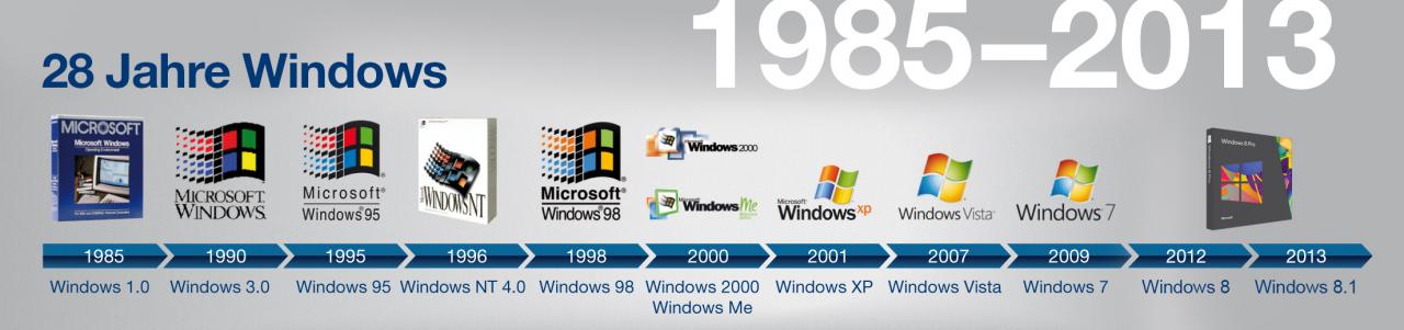 [14/11/2013] Zeitstrahl 28 Jahre Windows