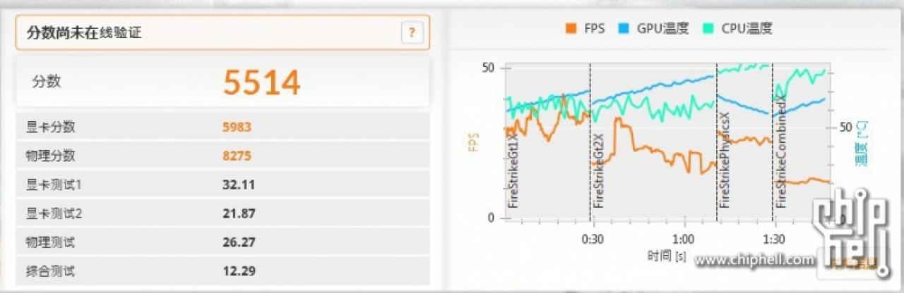 [04/11/2013] GTX 780 Ti: Erste Benchmarks geleakt - Der Vergleich zur R9 290x [Update] (3)