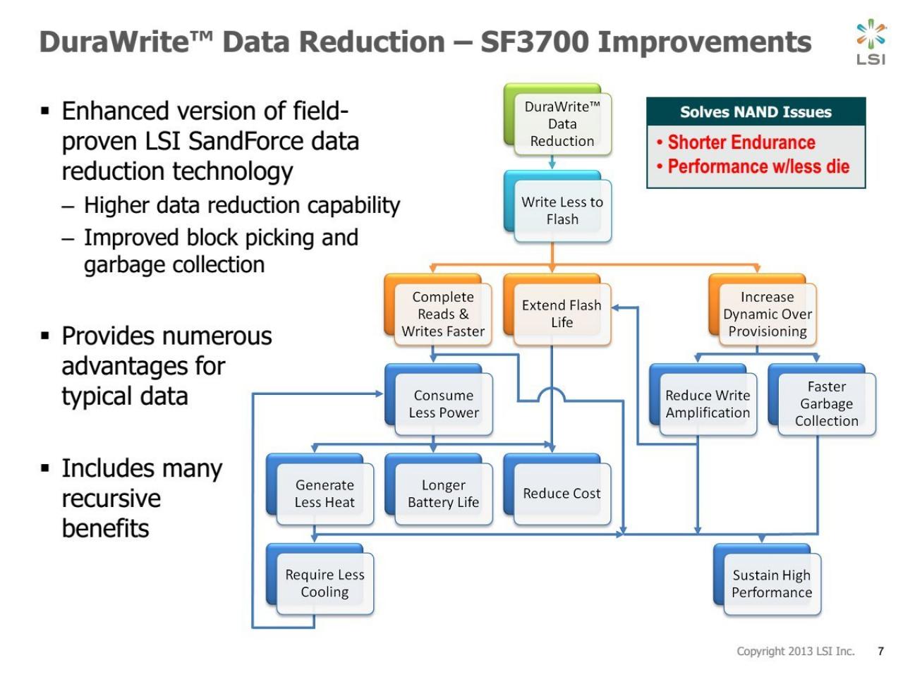 [19/11/2013] LSI Sandforce SF-3700: SSD-Tausendsassa im Geschwindigkeitsrausch (8)