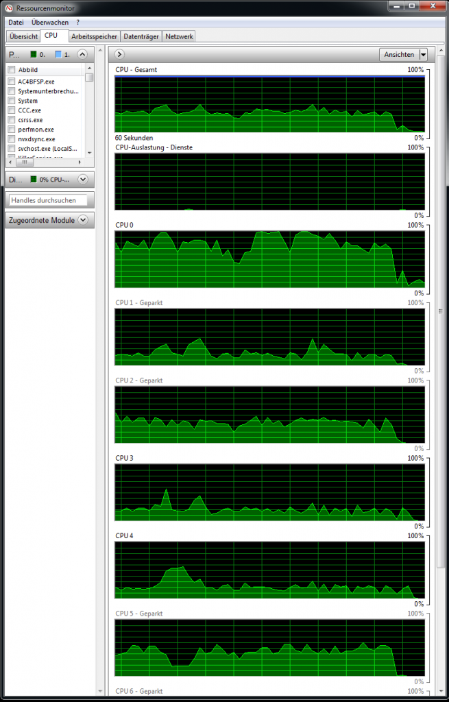 [19/11/2013] Assassins Creed: Black Flag - CPU Auslastung
