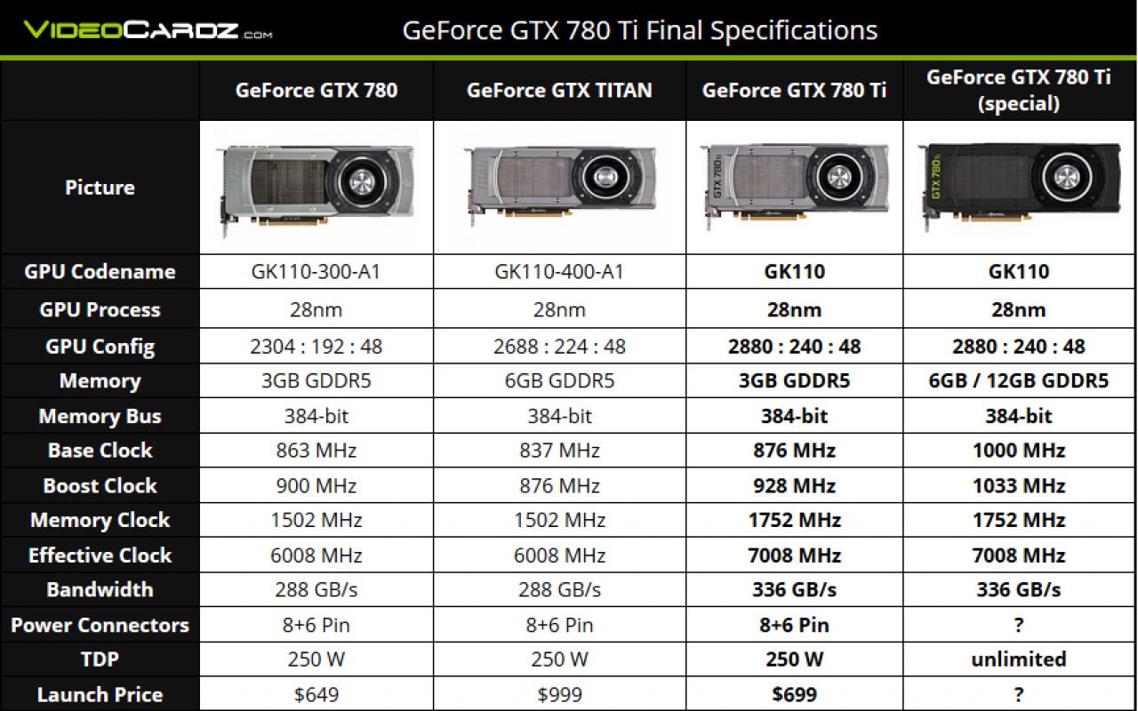 [02/11/2013] GTX 780 Ti: Special Edition mit schwarzem Kühler, bis zu 12 GiB VRAM und 