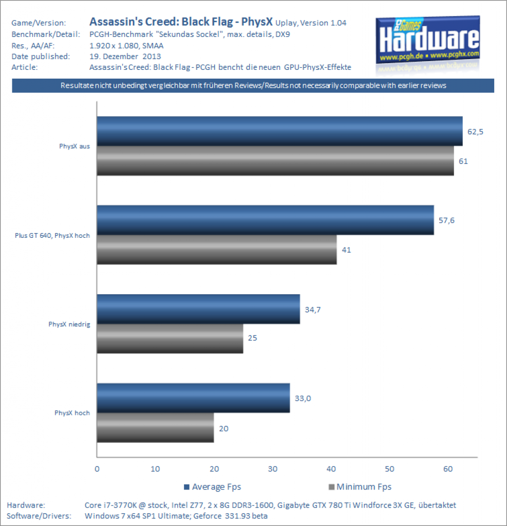 [19/12/2013] Assassins Creed Black Flag - PhysX Benchmark