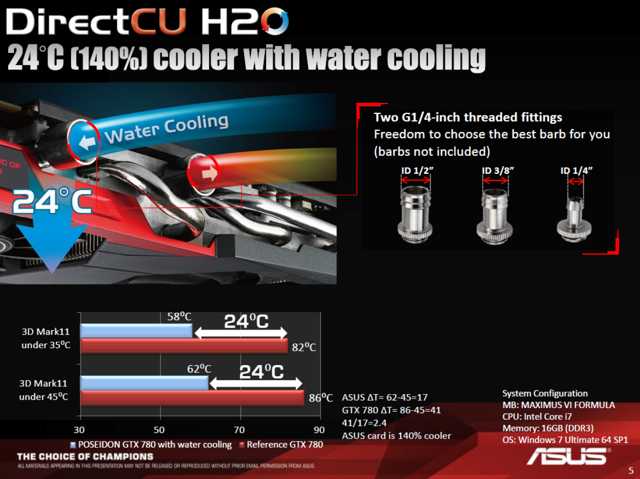 [11/12/2013] Asus Geforce GTX 780 Poseidon mit Hybridkühlung angekündigt: Wasserkühlung