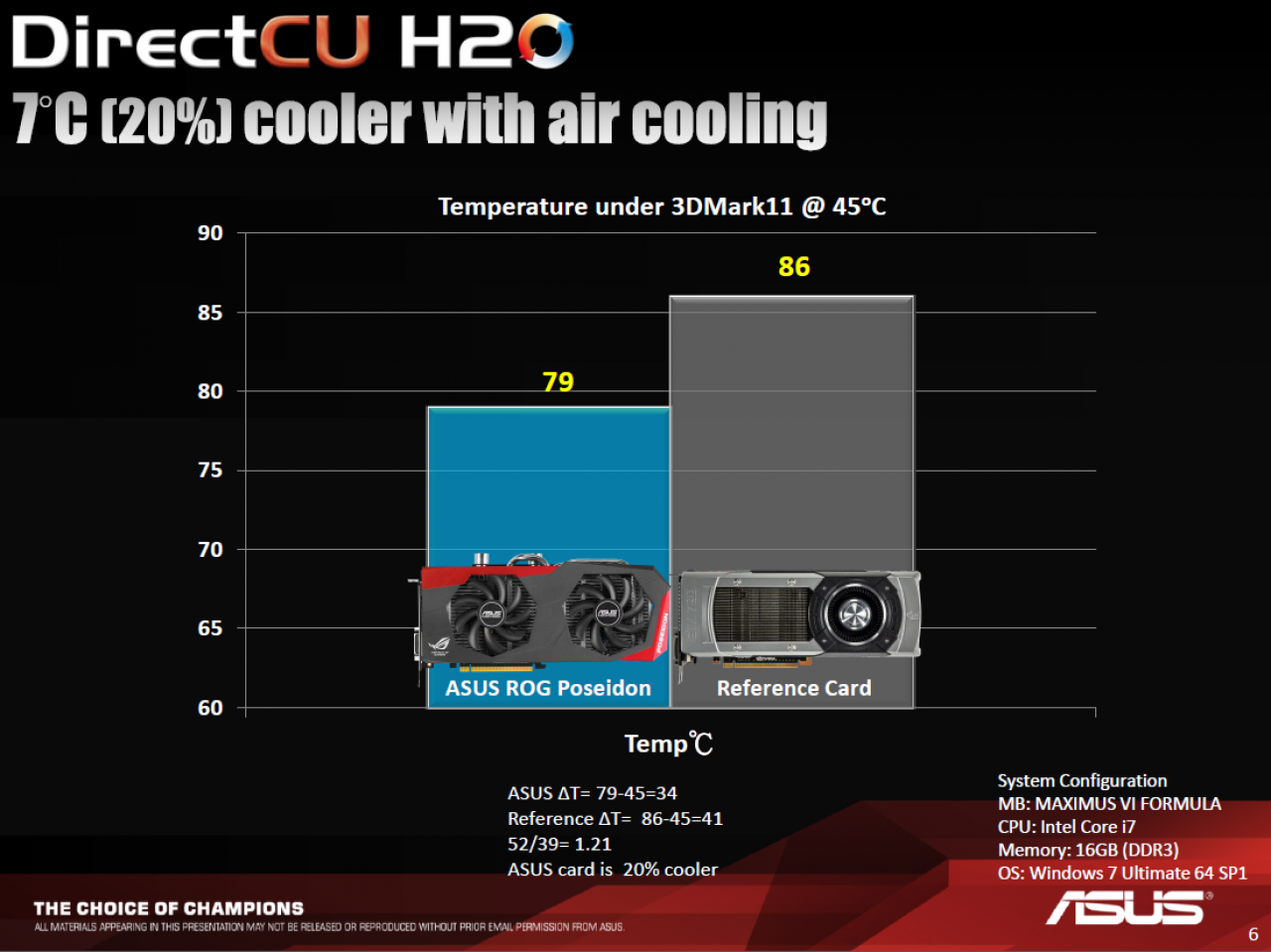 [11/12/2013] Asus Geforce GTX 780 Poseidon mit Hybridkühlung angekündigt: Luftkühlung