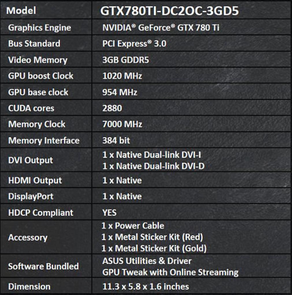 [10/12/2013] Asus Geforce GTX 780 Ti TOP: Spezifikationen