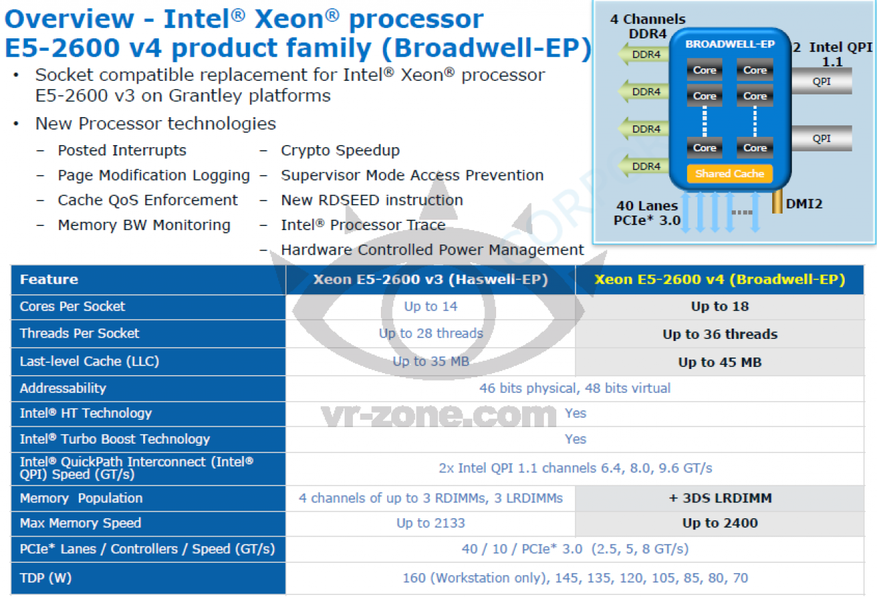 [17/12/2013] 'Intel Broadwell-EP: Aufgetauchte Folien zeigen bis zu 18 CPU-Kerne - Weitere Details zu Haswell-EP (1)