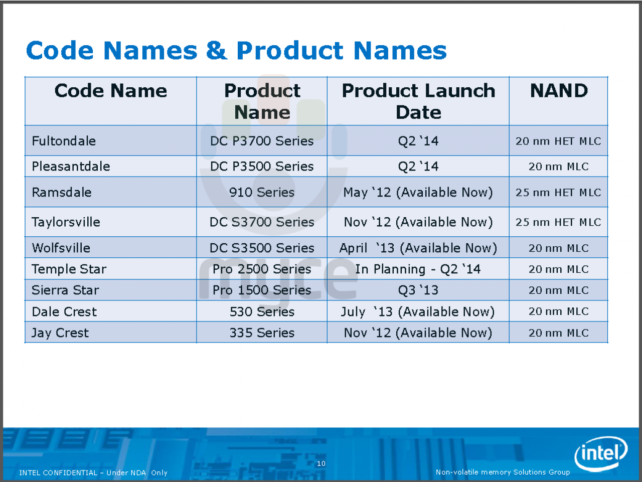 [05/12/2013] Intel-SSDs: Code- und Produktnamen