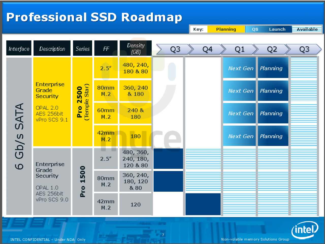[05/12/2013] Intel-SSDs: Roadmap