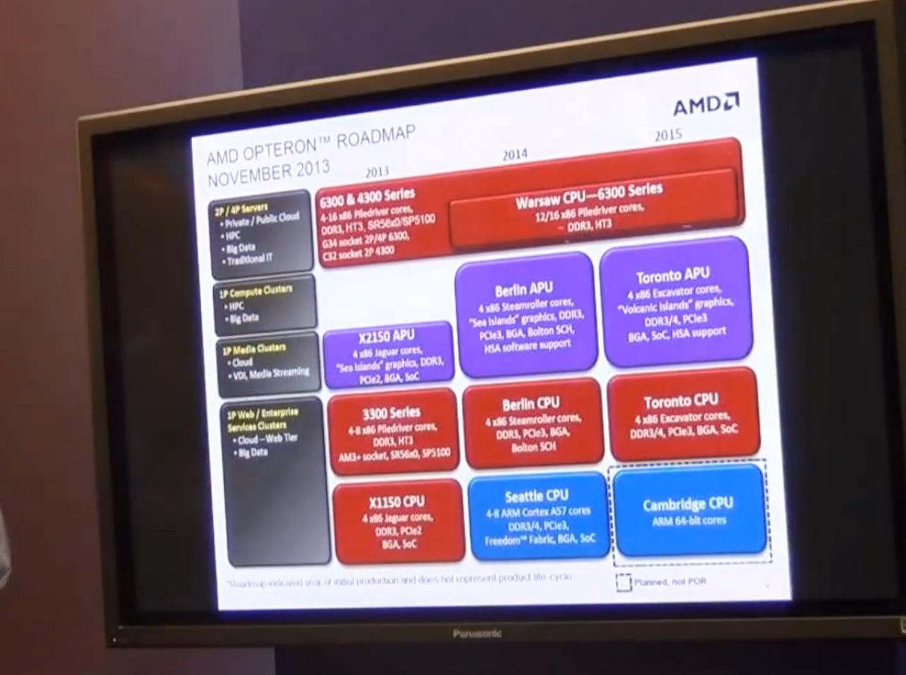 [27/12/2013] Toronto: AMD hält offenbar an DDR4-Unterstützung für Server-APUs fest (im Bild: Offizielle (abfotografierte) AMD-Roadmap)