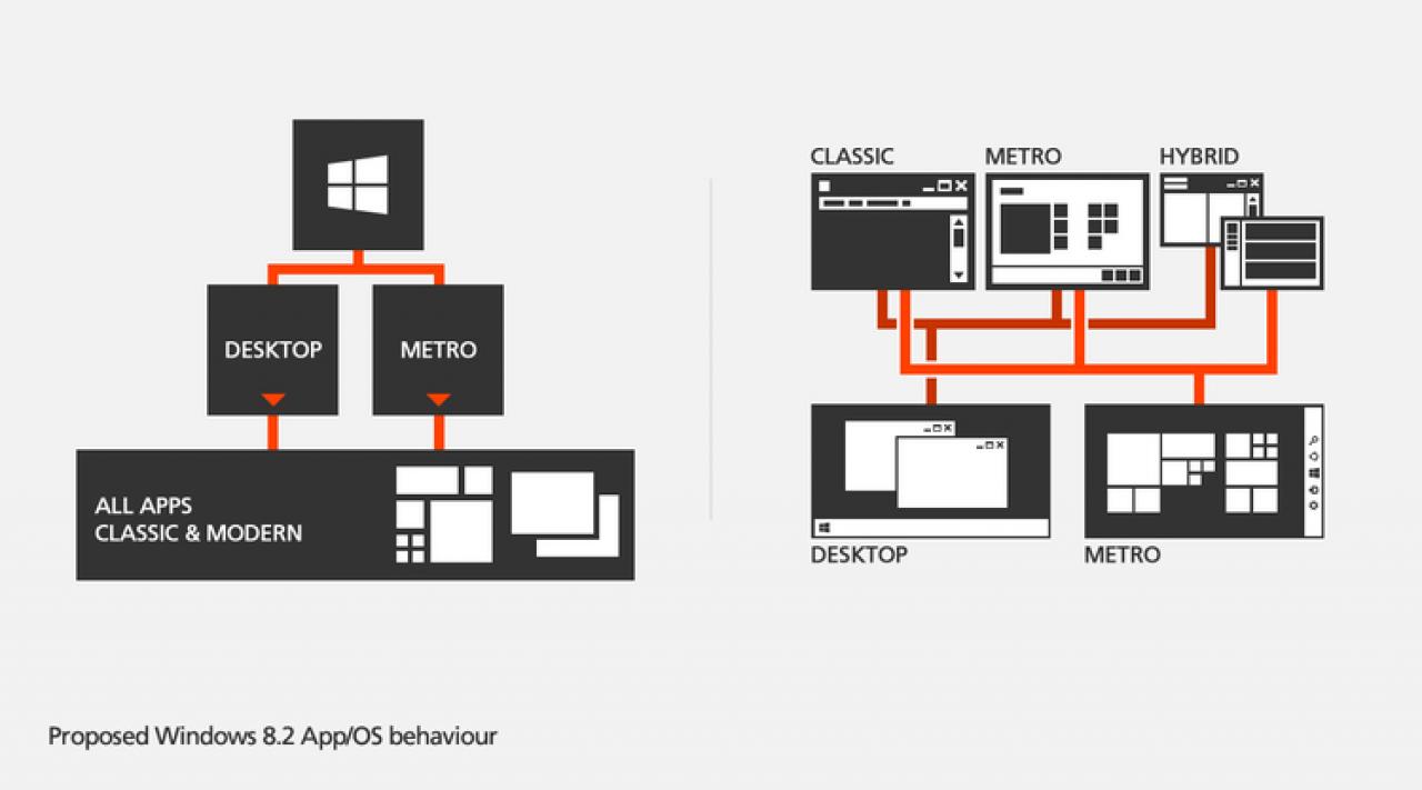 [14/12/2013] Windows 8: 20-jähriger Kanadier mit frischen Ideen für das Design (1)