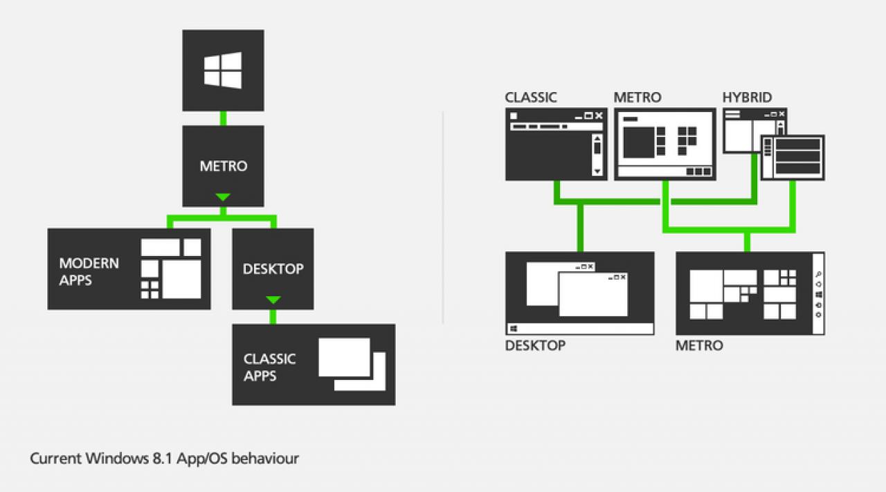 [14/12/2013] Windows 8: 20-jähriger Kanadier mit frischen Ideen für das Design (2)