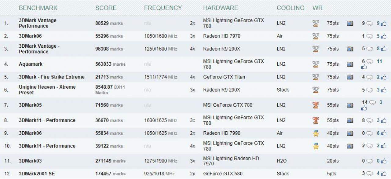 [10/12/2013] 8 Pack bei Hwbot: World record points