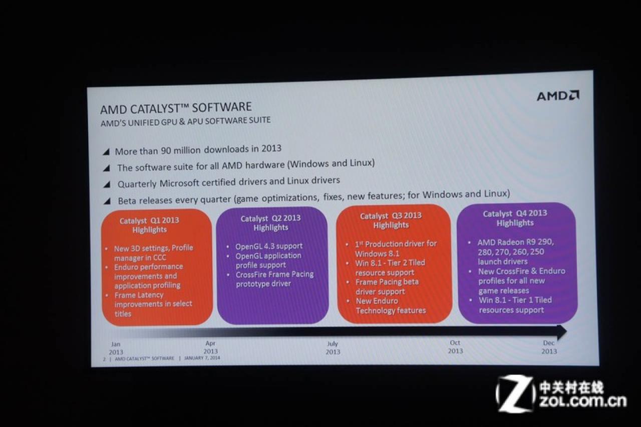 [11/01/2014] AMD Mantle und True Audio ab Catalyst 14.1 Beta Treiber - Neues Nitrous-Video zeigt 7.000 Einheiten. (1)