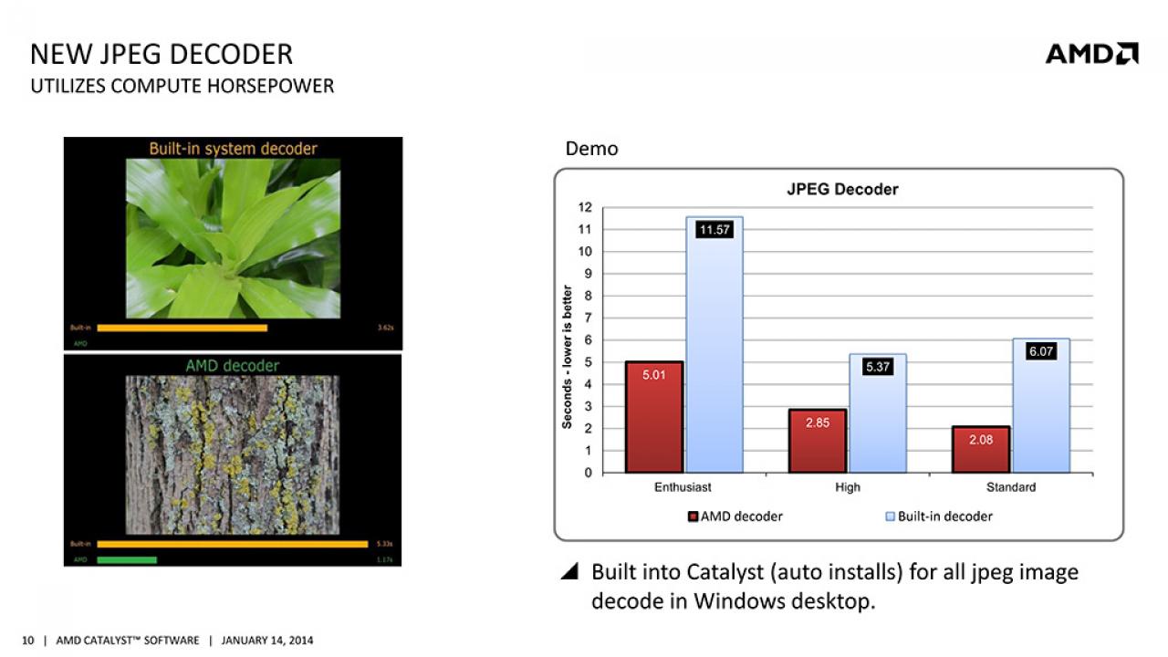 [17/01/2014] AMD Catalyst 13.35 Beta-Treiber: HSA-Unterstützung für Kaveri-APUs