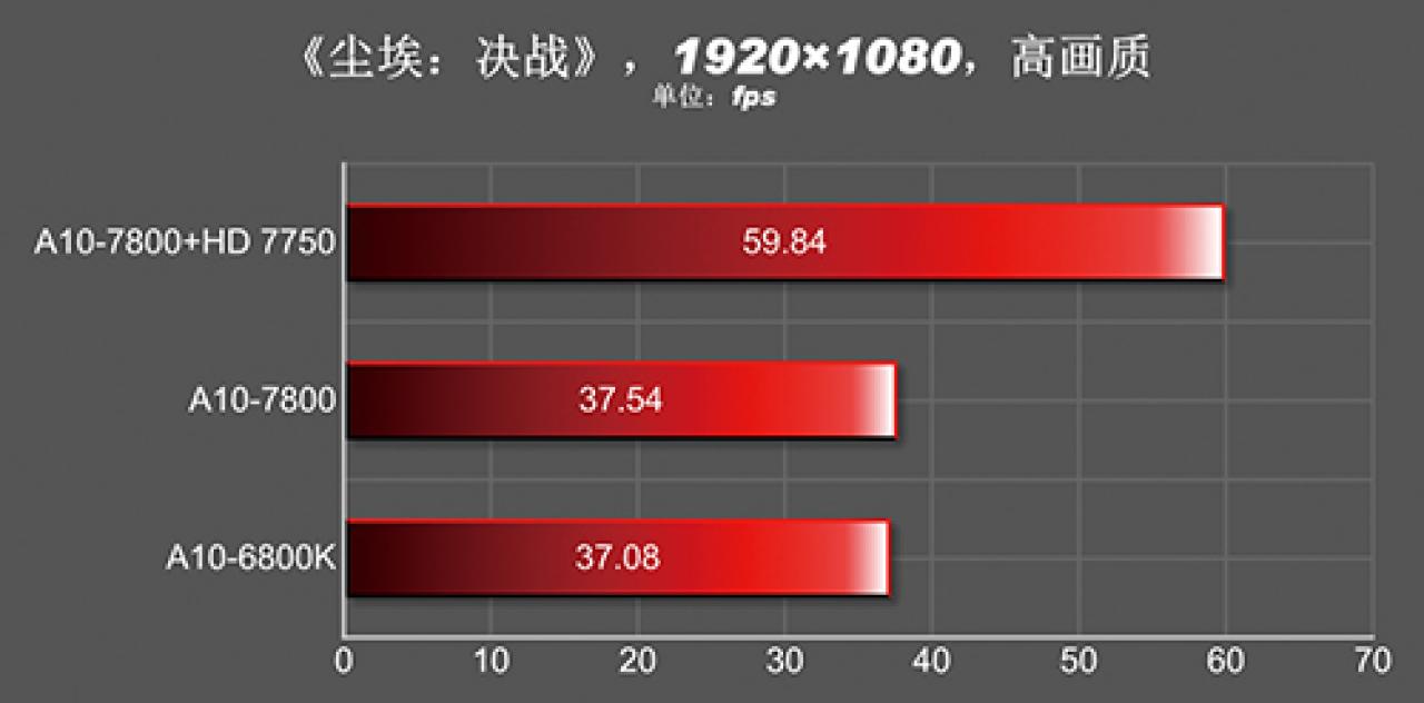 [04/01/2014] AMD Kaveri: Erster Benchmark eines A10-7800 und komplettes Line-up für 2014 aufgetaucht (12)