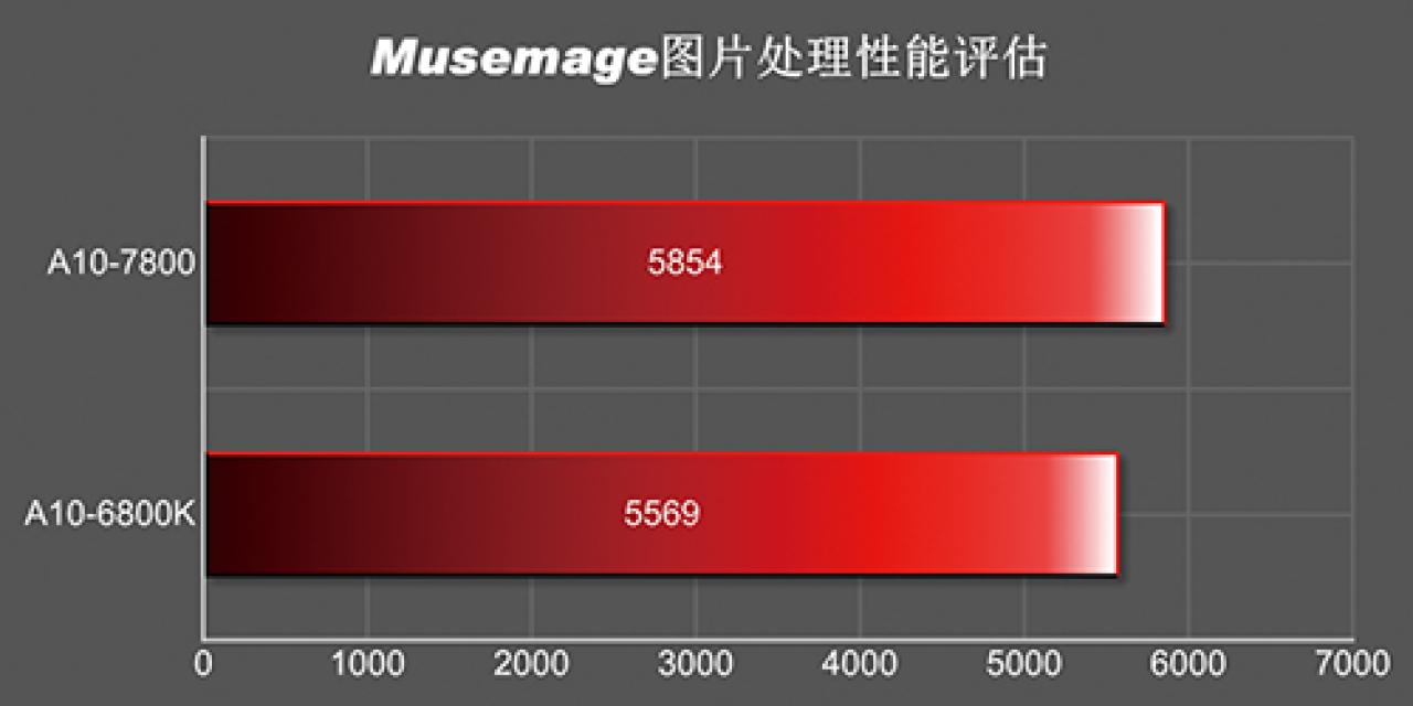 [04/01/2014] AMD Kaveri: Erster Benchmark eines A10-7800 und komplettes Line-up für 2014 aufgetaucht (13)