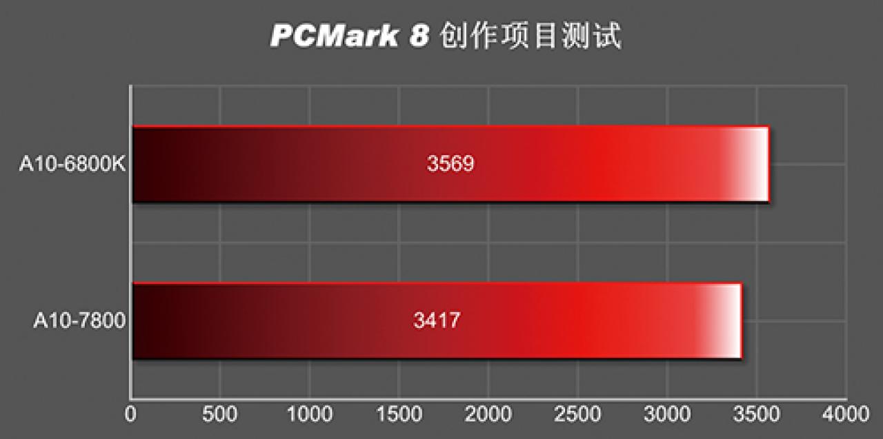 [04/01/2014] AMD Kaveri: Erster Benchmark eines A10-7800 und komplettes Line-up für 2014 aufgetaucht (14)