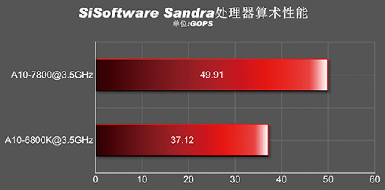 [04/01/2014] AMD Kaveri: Erster Benchmark eines A10-7800 und komplettes Line-up für 2014 aufgetaucht (16)