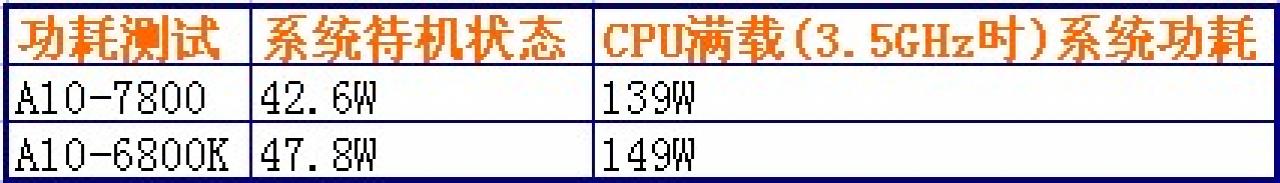 [04/01/2014] AMD Kaveri: Erster Benchmark eines A10-7800 und komplettes Line-up für 2014 aufgetaucht (2)