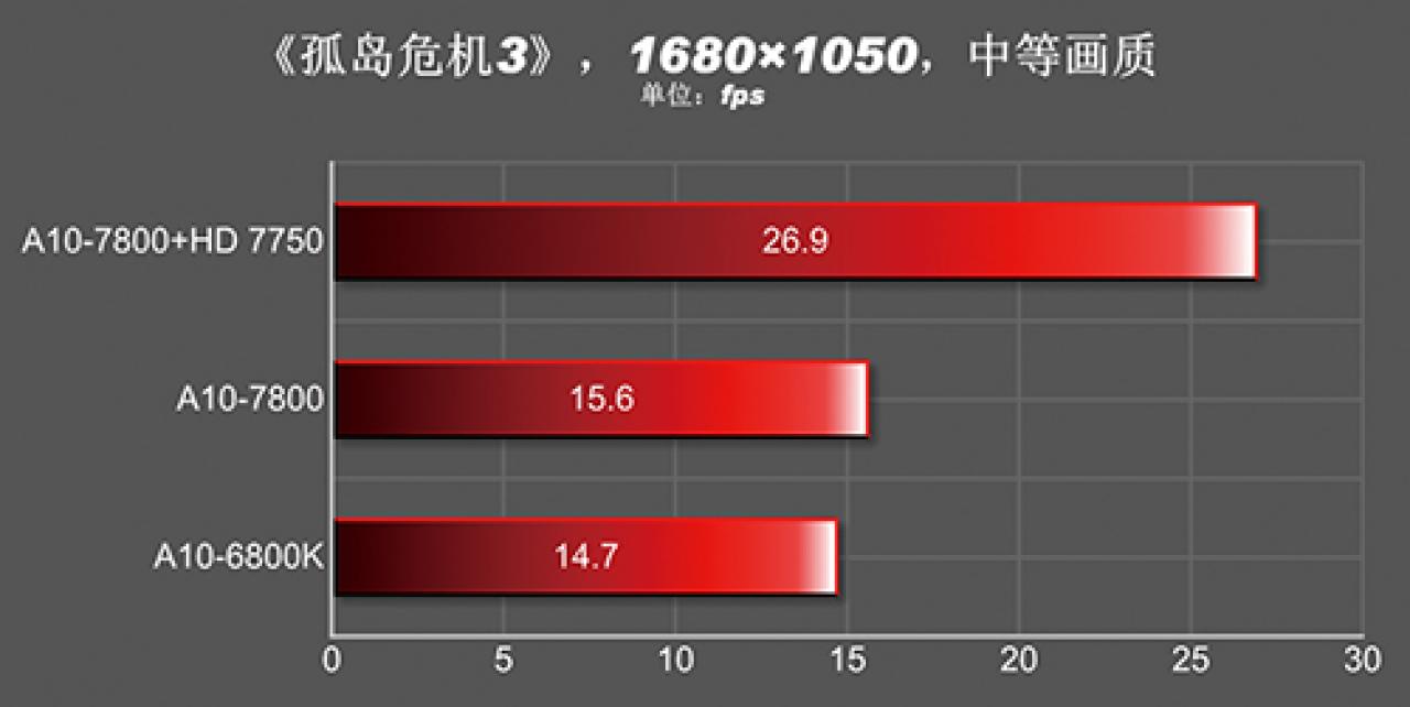[04/01/2014] AMD Kaveri: Erster Benchmark eines A10-7800 und komplettes Line-up für 2014 aufgetaucht (7)
