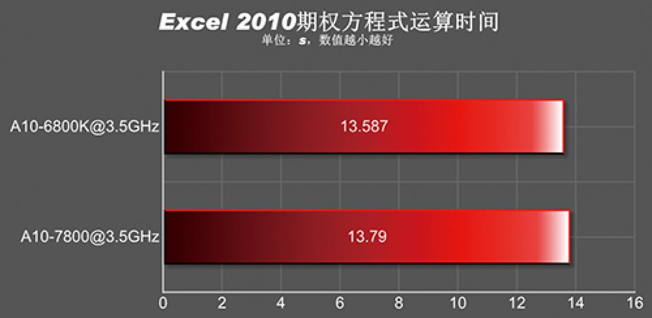 [04/01/2014] AMD Kaveri: Erster Benchmark eines A10-7800 und komplettes Line-up für 2014 aufgetaucht (8)