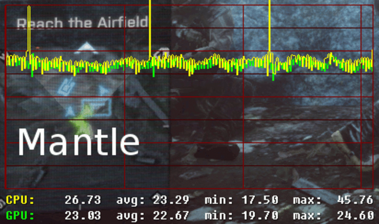 [30/01/2014] DirectX-Mantle-Vergleich: A10-7850K