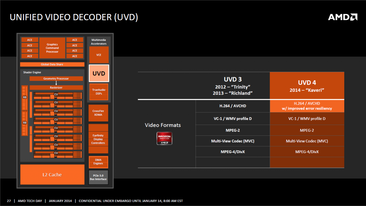[15/01/2014] Fixed Function Blöcke: UVD4