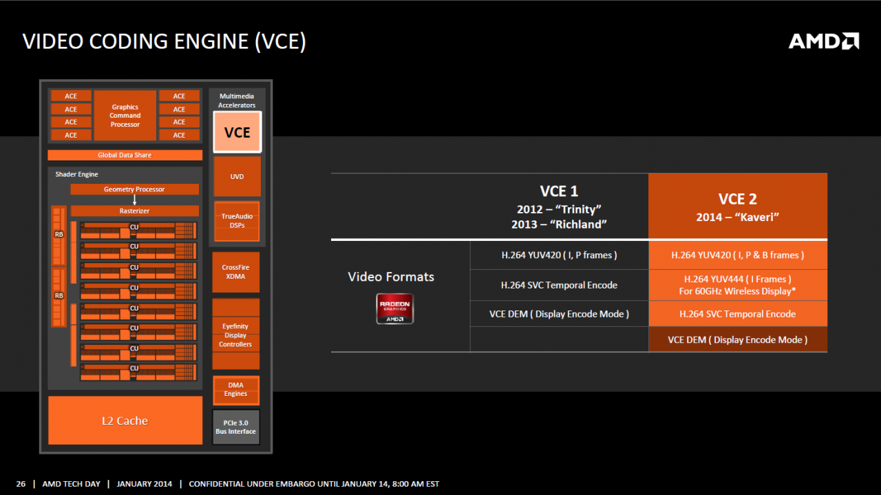 [15/01/2014] Fixed Function Blöcke: VCE2