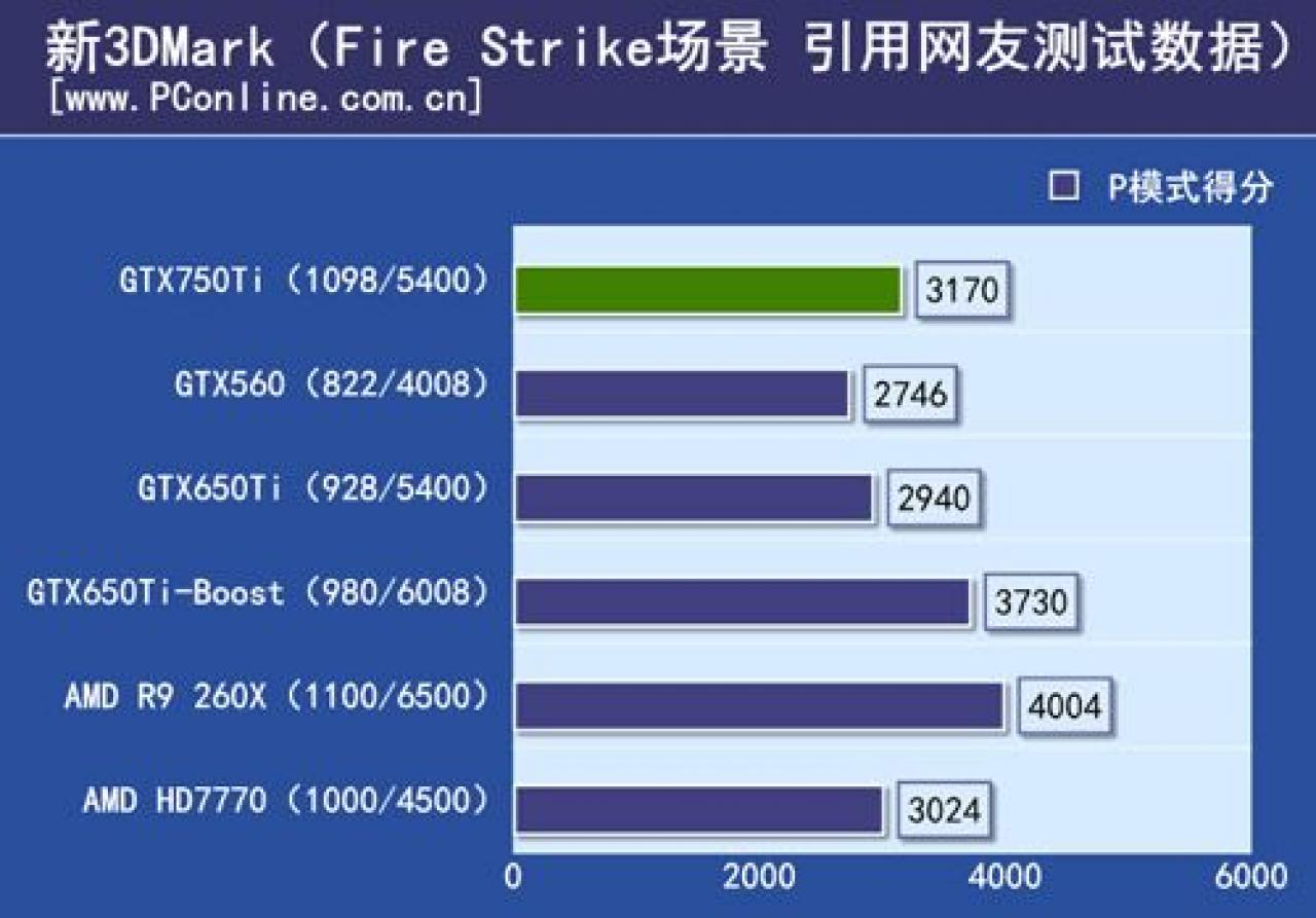 [25/01/2014] Nvidia Maxwell: Angebliche Spezifikationen und Benchmarks zur Geforce GTX 750 Ti. (4)