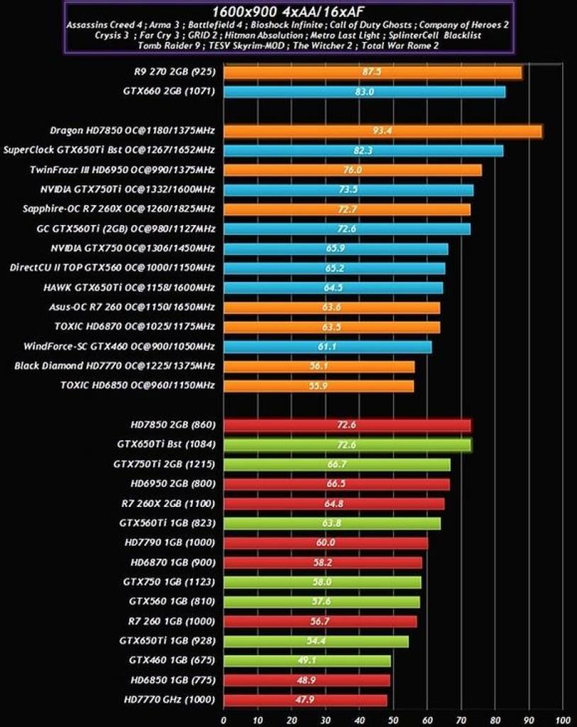 [30/01/2014] Nvidia Geforce GTX 750: Benchmarks (Basis und OC)