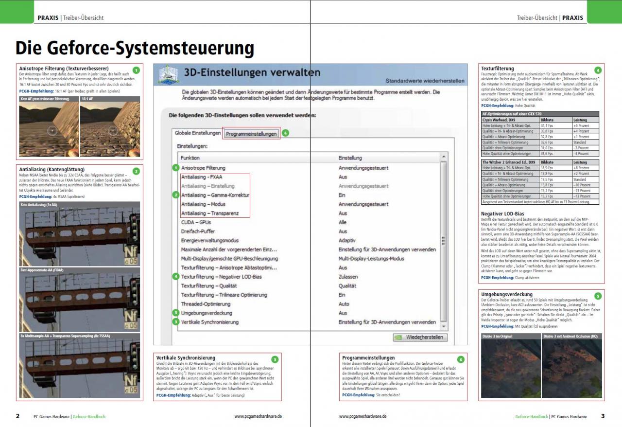 [02/01/2014] GeForce-Treiber-Übersicht