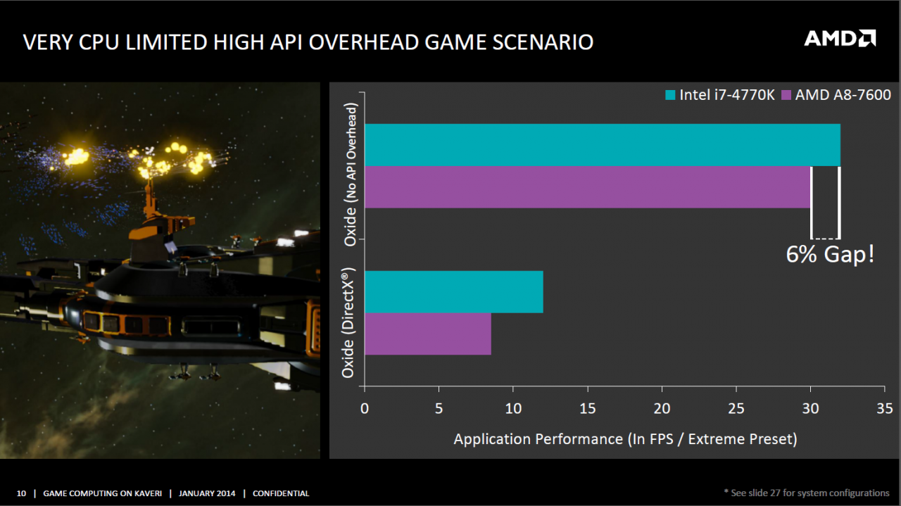 [15/01/2014] DirectX 11 vs. Mantle: Starswarm Demo