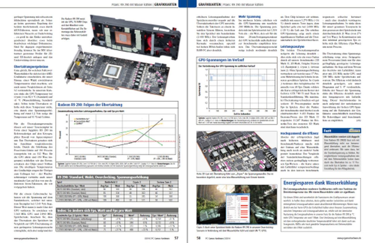 [29/01/2014] PCGH 03 2014: GPU-Wasserkühlung