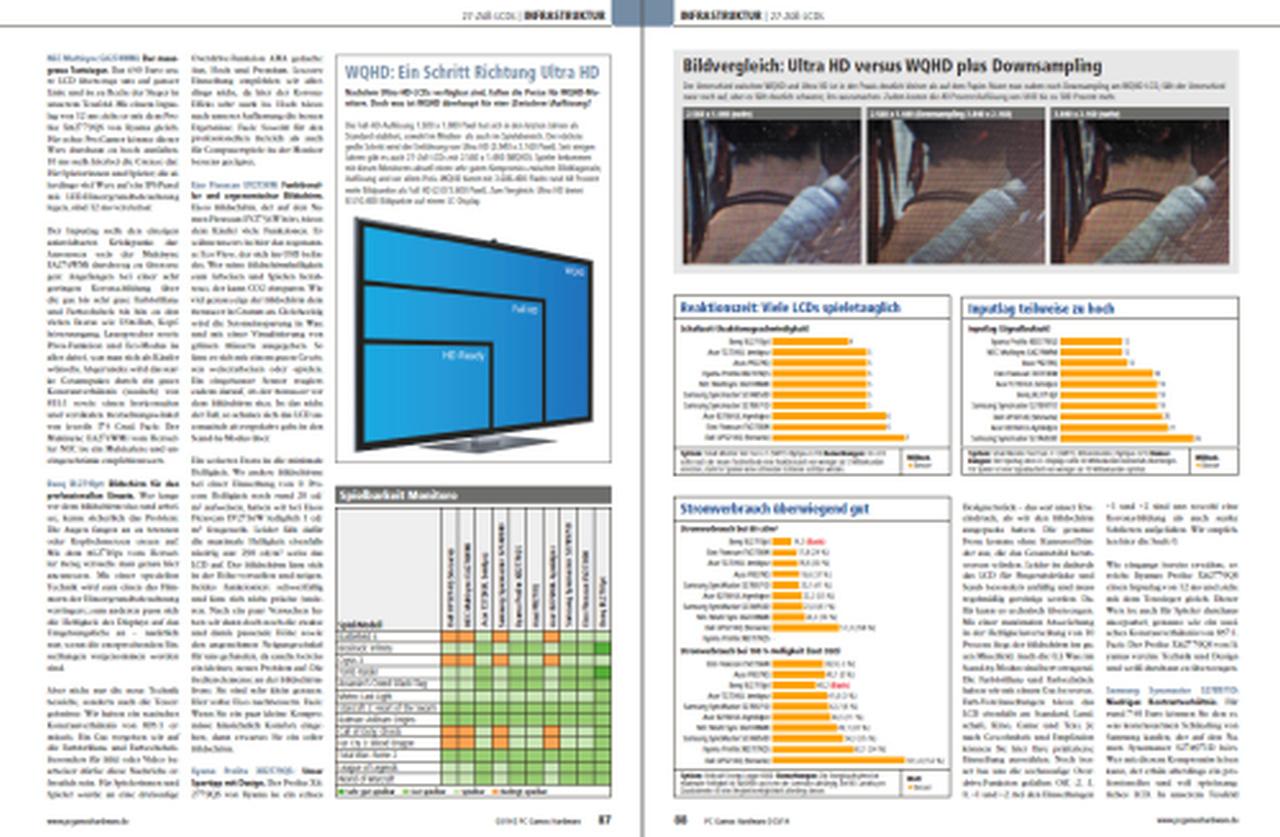 [29/01/2014] PCGH 03 2014: Test WQHD-Monitore