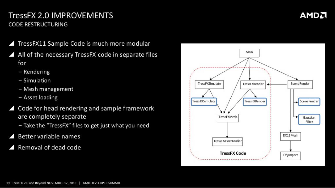 [08/01/2014] AMD TressFX 2.0