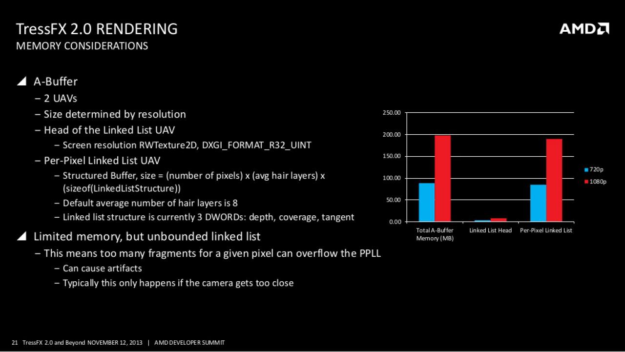 [08/01/2014] AMD TressFX 2.0